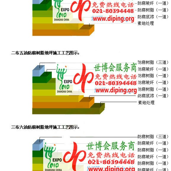 德州环氧玻璃钢地坪，防腐蚀地坪，防腐蚀自流平地坪产品图2