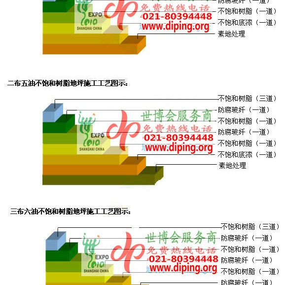 德州不饱和树脂地坪，不饱和树脂防腐地坪,防腐蚀地坪施工厂家产品图2