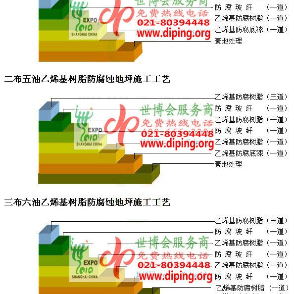 德州乙烯基防腐蚀地坪,乙烯基酯地坪,乙烯基酯防腐蚀地坪,乙烯基重防腐蚀地坪,乙烯基重防腐地坪,乙烯基重防腐自流平地坪产品图2